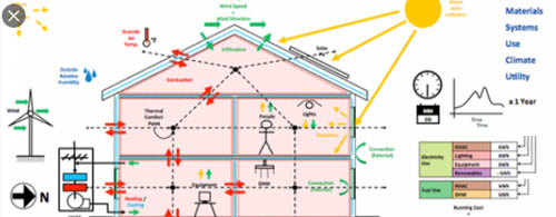 PDH Course - Energy Efficient Building Design Guidelines