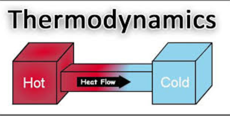 Everyday Thermodynamics 1