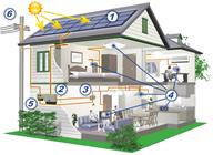 Engineering and Technology in Your World & Your House as an Engineered System 1