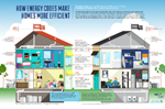 HVAC & Home Energy Efficiency 2