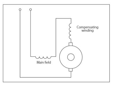 PDH Course - AC Motors, Alternators and Hydraulic Transmission 2