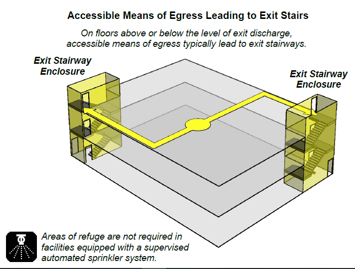 Accessible Means of Egress 1