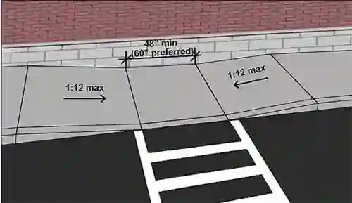 ADA - Ramps and Curb Ramps 2