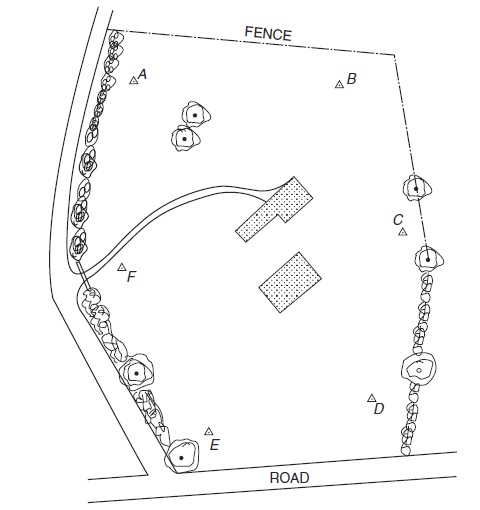 Basic Concepts of Surveying