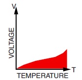 Better Temperature Measurements 1