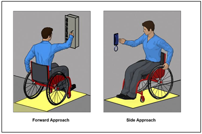 PDH Course - ADA - Clear Floor Spaces and Ground Surfaces