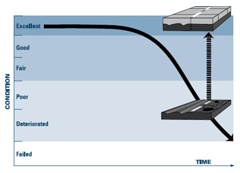 PDH Course - Concrete Overlays 6