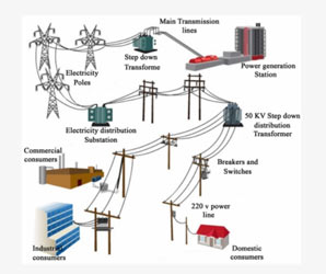 PDH Course - Electrical Power Supply and Distribution