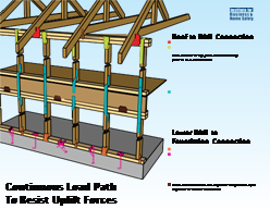 Florida Contractors - Wind mitigation in Florida 2