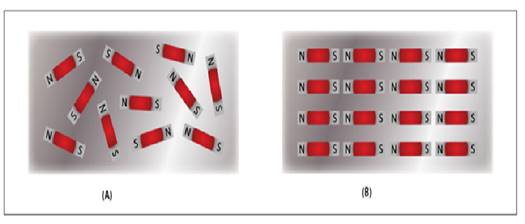 PDH Course - Fundamental of Electricity and Electronics 2