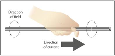 PDH Course - Fundamental of Electricity and Electronics 3