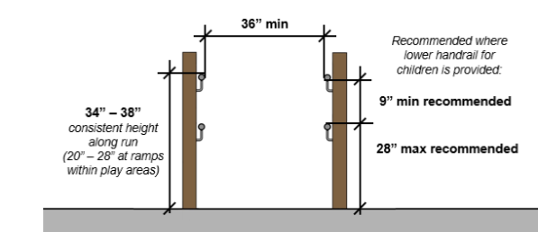 Guide to ADA Standards 3