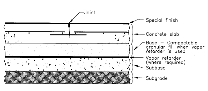 Pdh Quiz Guide For Concrete Floor And Slab Construction