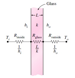 Heating and Cooling of the Buildings 2