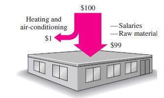 Heating and Cooling of the Buildings 3