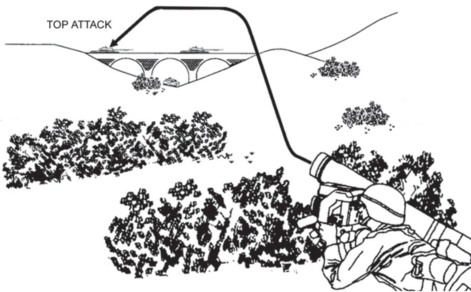 Introduction to Javelin Anti-Tank Close Combat Missile System Engineering 2