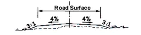 PDH Course - A Landowner’s Guide to Building Forest Access Road 7