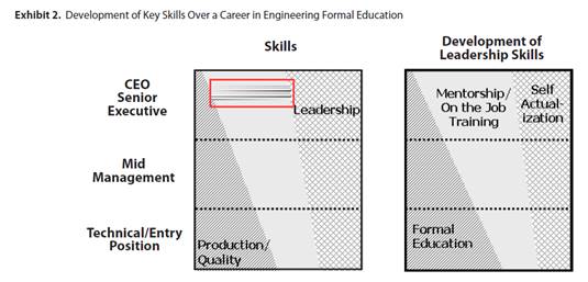 PDH Course - Leadership Skills for Advancing Engineers 2