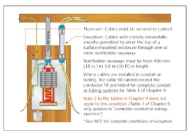 PDH Quiz - NEC 2017 Code Changes in Wiring Methods and ... nec home wiring 