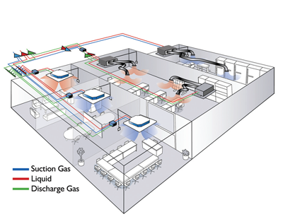 HVAC Variable Refrigerant Flow Systems