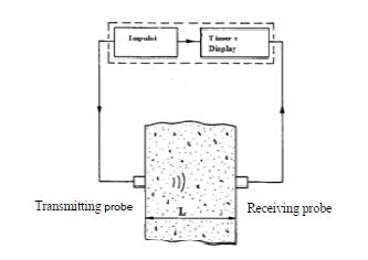 Operational Method for the Assessment Of Existing Structures 1