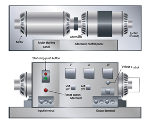 AC Motors, Alternators and Hydraulic Transmission