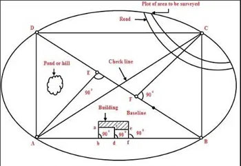 PDH Course - Basic Concepts of Surveying