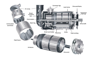 DC Generators, Armature, Commuters and DC Motors