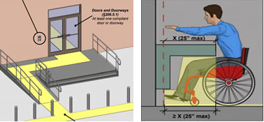 PDH Course - Guide to ADA Standards