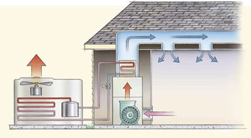 PDH Course - HVAC Split Systems