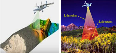 PDH Course - What is LiDAR Technology