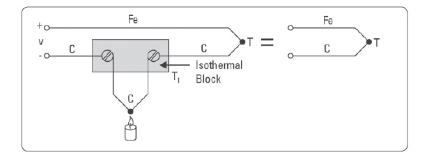 Practical Temp Measurements 2