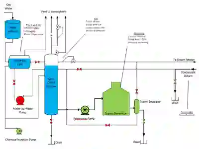 Pressure Vessel Explosion at a Box Company in St. Louis, Missouri 1