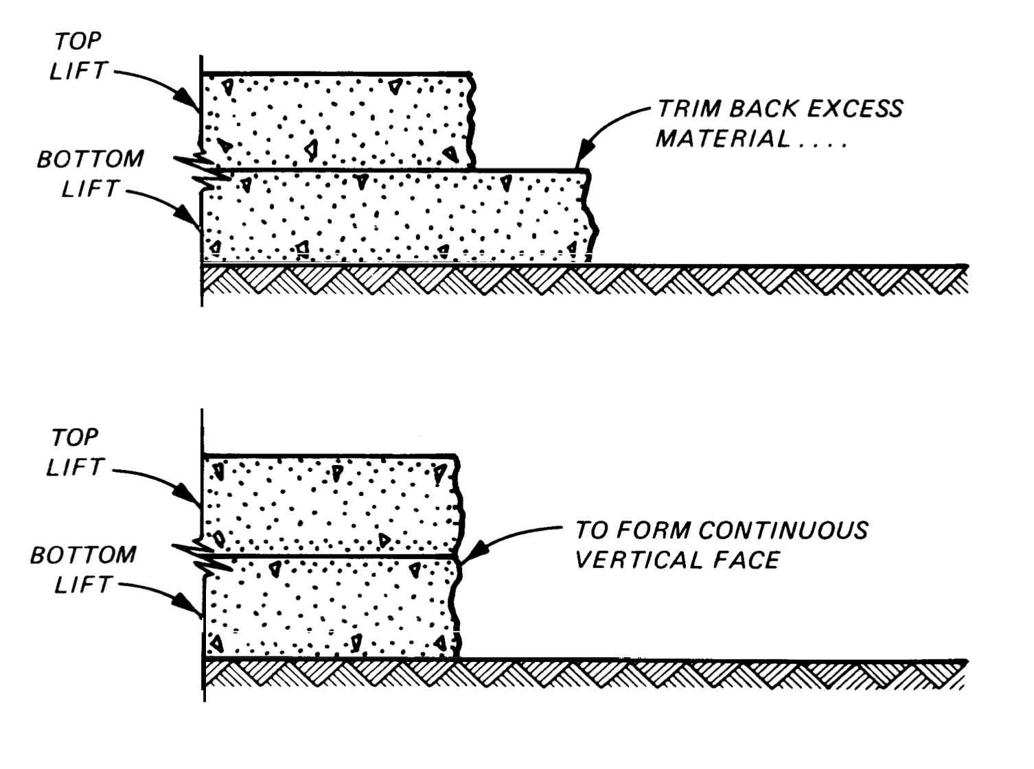 Standard Practice for Concrete Pavement 2
