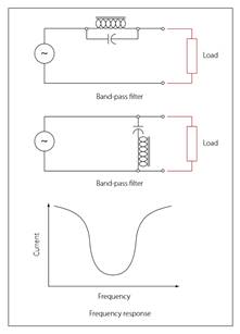 PDH CE Course - Transistors, Vacuum Tubes, Filtering and Amplifier 2