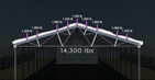 2 PDH Live Webinar #24 - Loads, Trusses, and Structural Systems 3