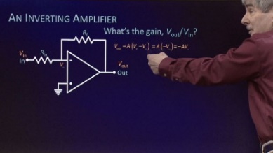 4 PDH Half-Day Engineering Webinar #11 4