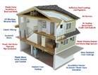 4 PDH Half-Day Engineering Webinar #2 1