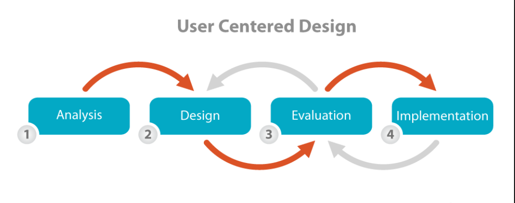 Centered Design 1