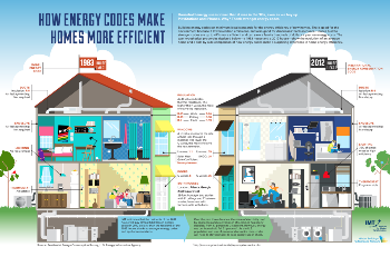 Home Energy Efficiency 1