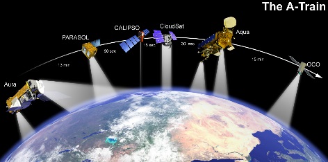 Satellite Communications 1