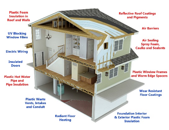 The Building Envelope 1