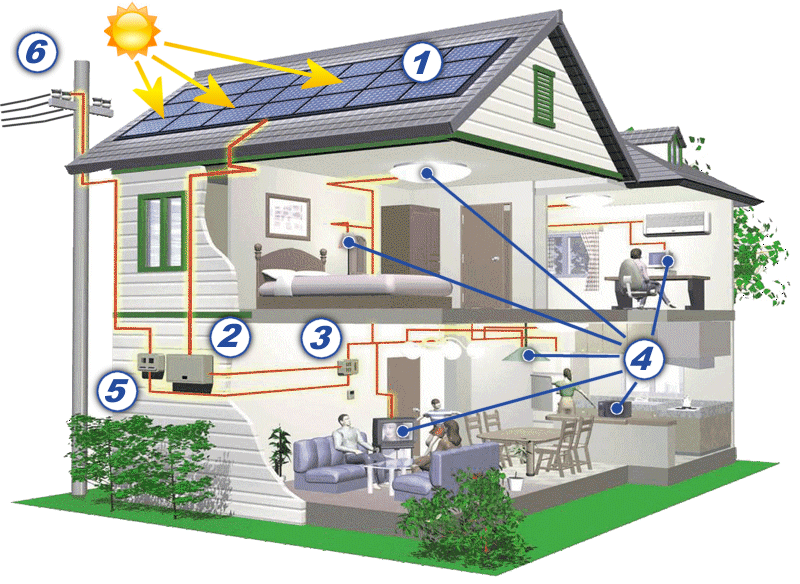 Your House as an Engineered System