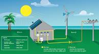 Renewable Sources of Electricity & The Grid 1
